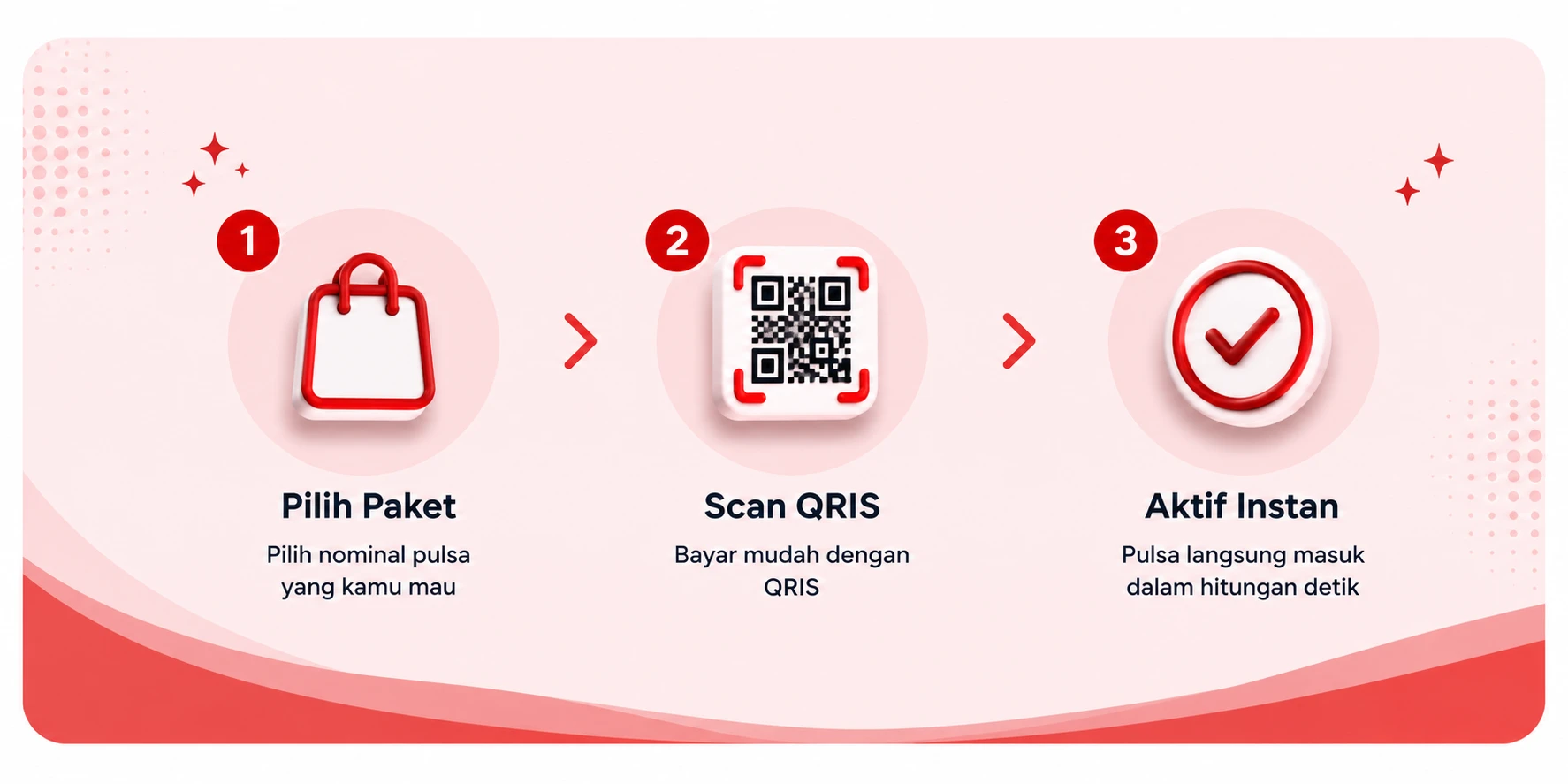 Cara beli paket: Pilih Paket, Scan QRIS, Aktif Instan